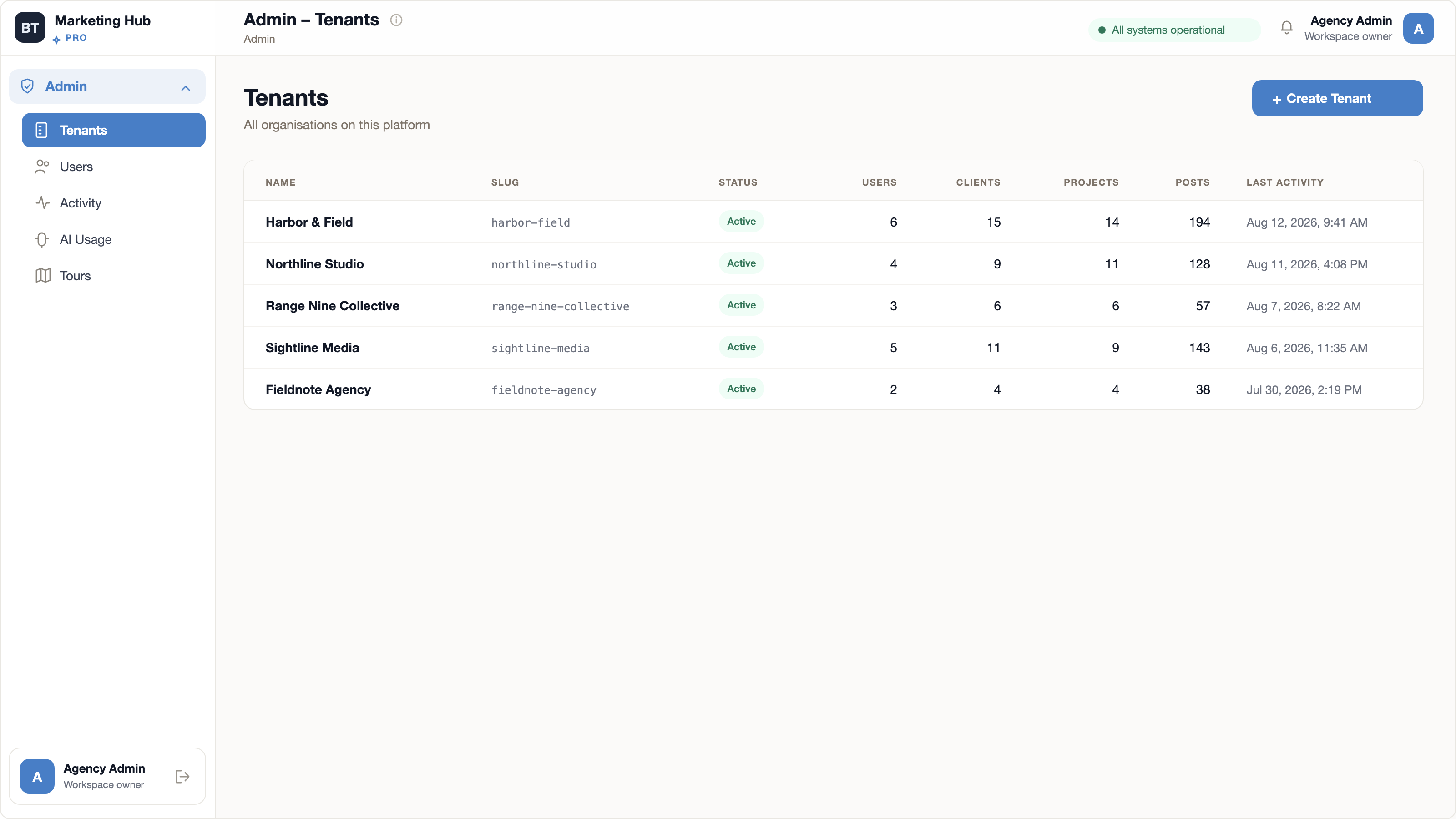 Marketing Hub admin organisations screen: workspace navigation on the left, an application bar across the top, and a table listing five organisations with their slug, active status, and counts of users, clients, projects, posts and last activity